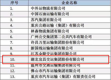 PINNACLE·(china)官网